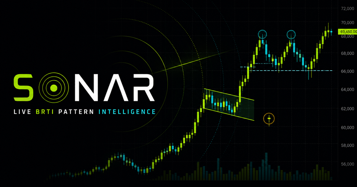 Sonar | Live Bitcoin Pattern Intelligence
